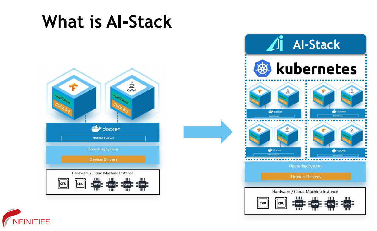 What is AI-Stack