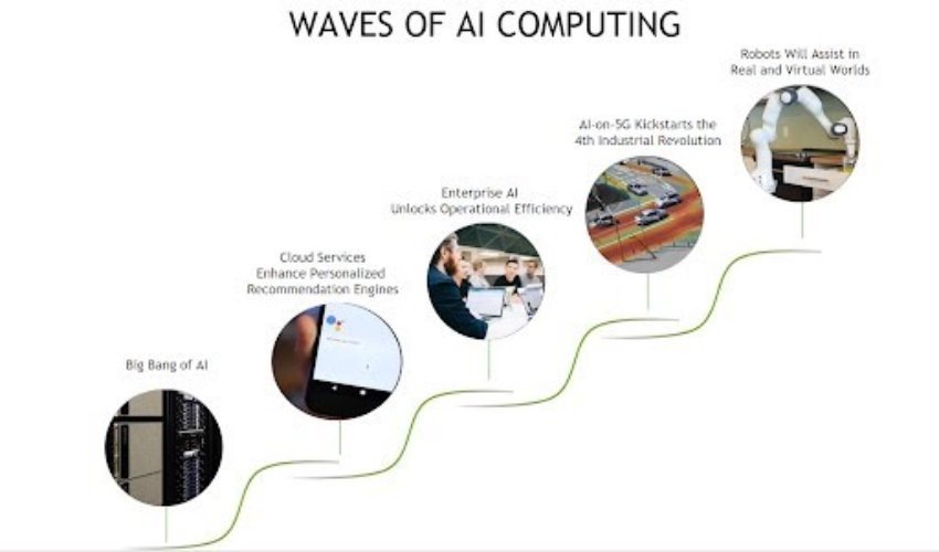 WAVES OF AI COMPUTING