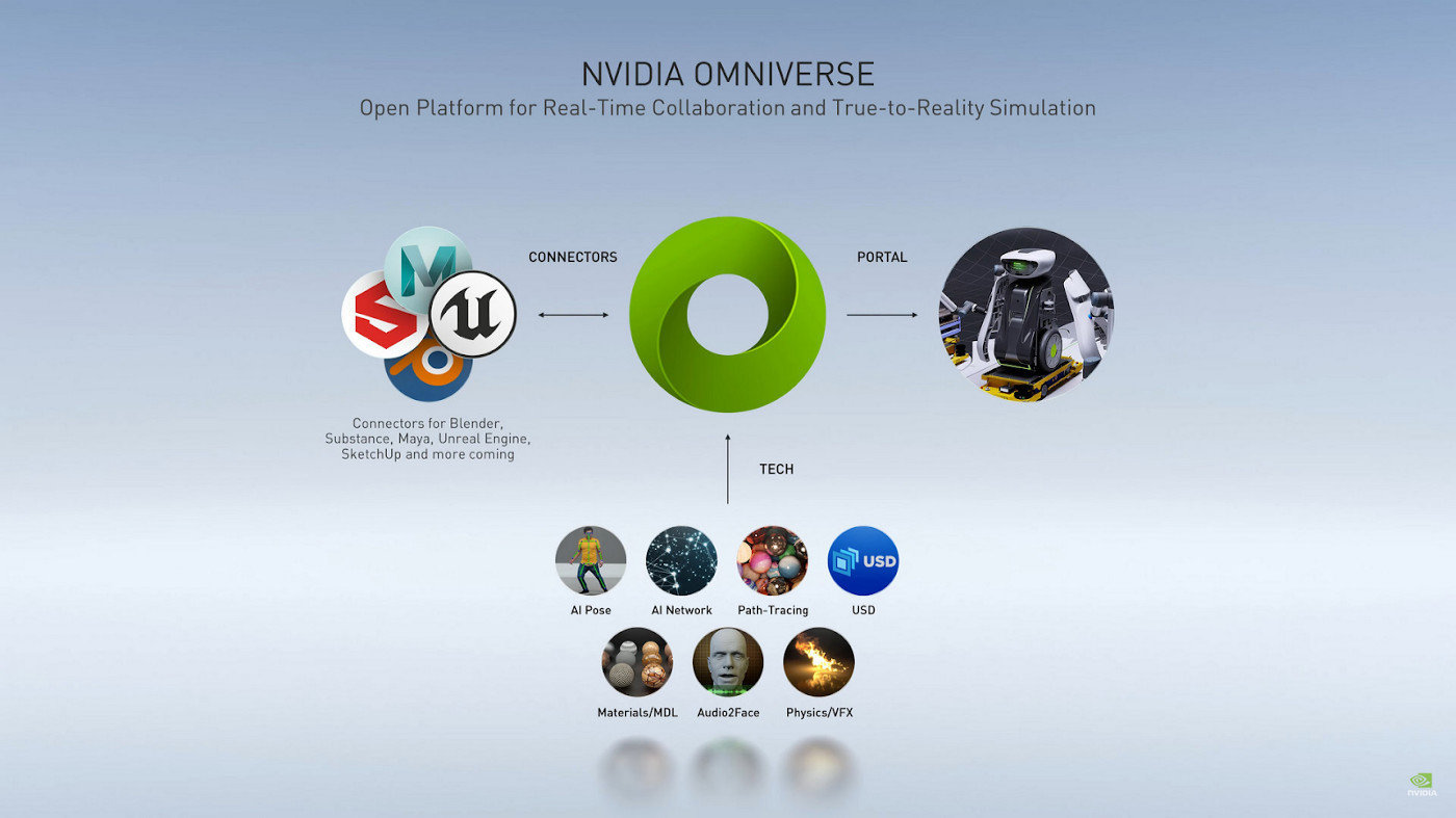 2021 NVIDIA GTC 人工智慧大會-2